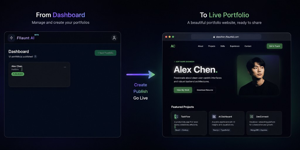 From dashboard to live portfolio — create, publish, go live